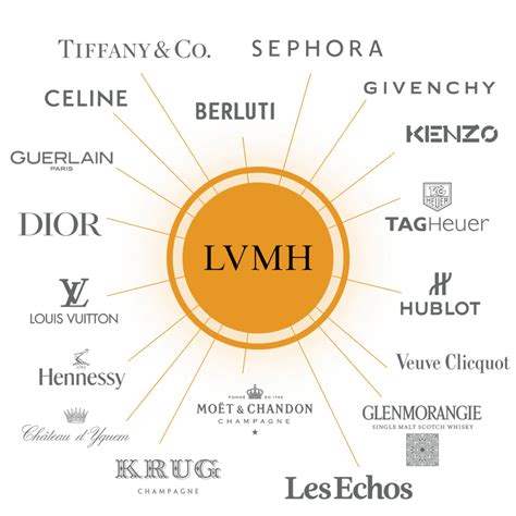 lvmh brands hermes|brands owned by Hermes.